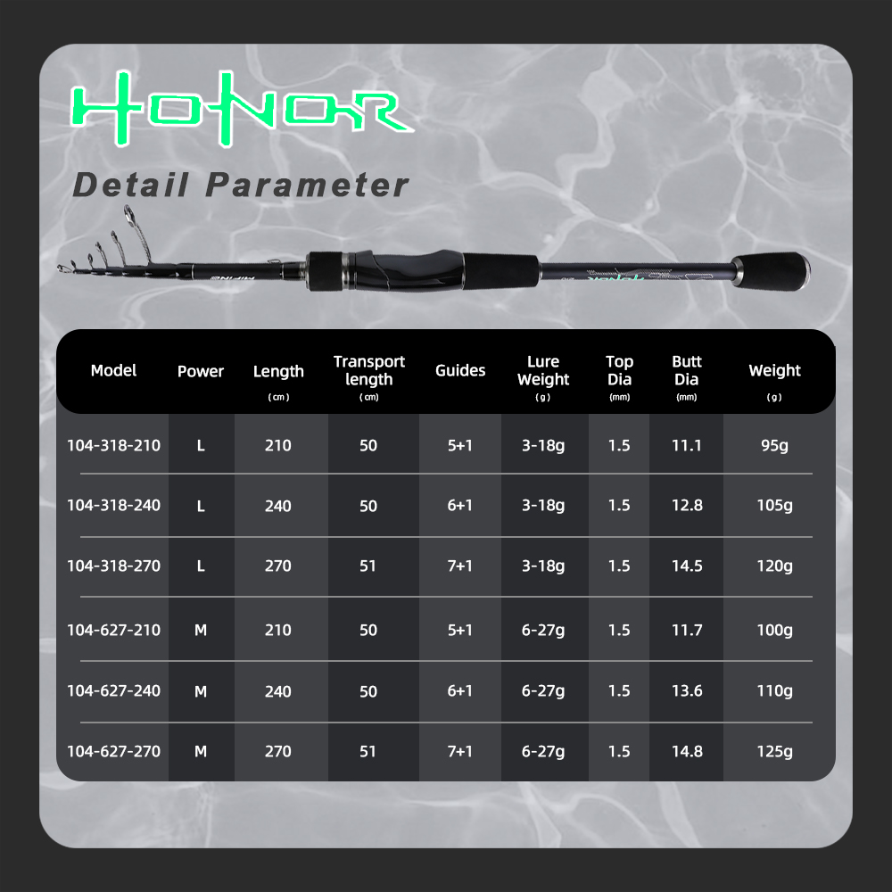 MIFINE HONOR Telescopic Rock F - Trolling Reel ulasan dan harga