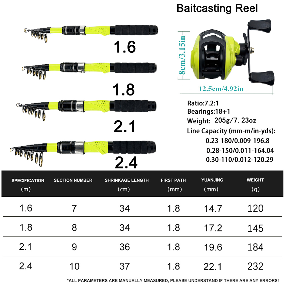 1.6/1.8/2.1/2.4m Portable Tele - Spincast Reel ulasan dan harga